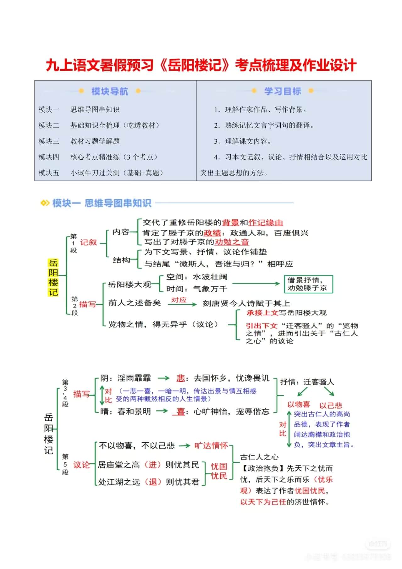 九上语文暑假预习岳阳楼记考点梳理作业设计燃梦学堂-中小学电子版资料下载：课件/试卷/教案/知识点全覆盖燃梦学堂